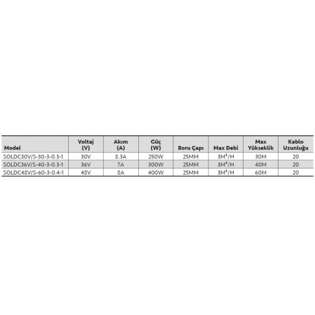 Solar Dalgıç Pompa 250w 1" 30metre 3 Ton/saat Solarist   Soldc30vs