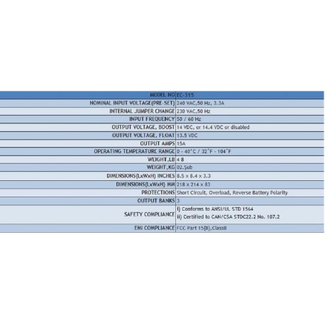 Linetech EC-315 12V 15A Akü Şarj cihazı