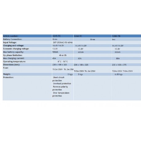 Linetech 1280-TB 12v 60amper Akü Şarj Cihazı