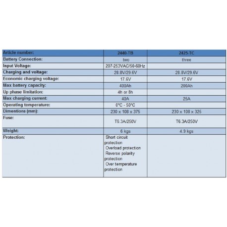 Linetech 2440-TB  24v  40Amper Akü Şarj cihazı