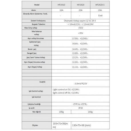 Max HP2410 12-24Volt 10A Pwm Solar Şarj cihazı