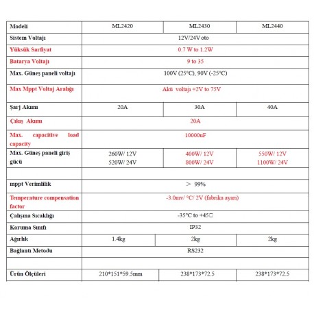 Max Ml2440  12-24v 40Amper Mppt Solar Şarj cihazı